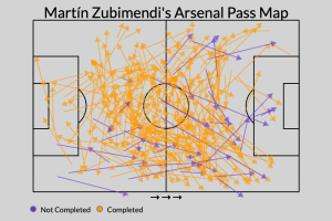 What Premier League pass maps tell us: Salah needs the ball, Man United rely on Shaw