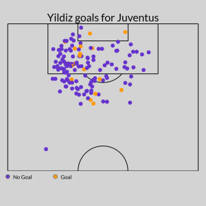 Transfer rumors, news: Arsenal tracking Juventus star Yildiz