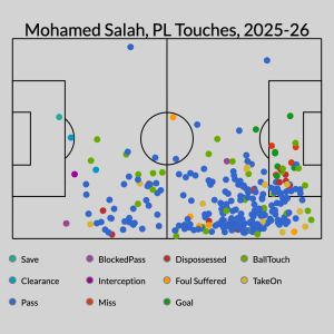 Salah's Slump: Should Liverpool Be Concerned About Their Star's Form Amidst Tactical Shifts?
