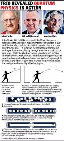 Nobel Prize in Physics Awarded to Trio for Quantum Research That Enabled Cellphone Technology