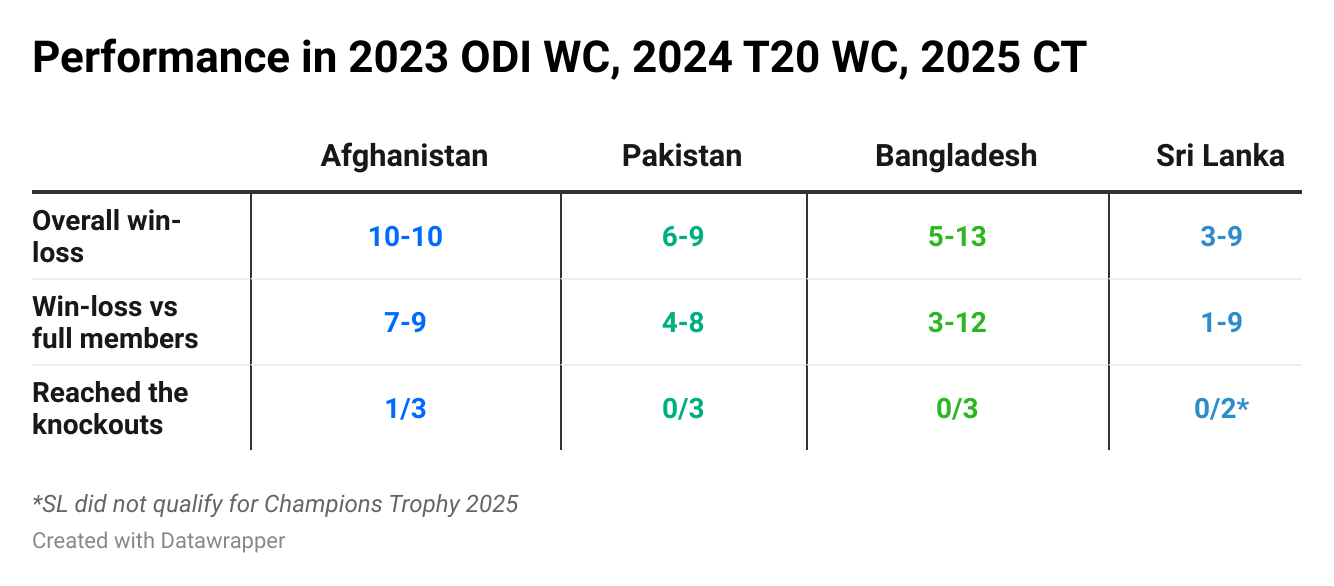 Afghanistan performance
